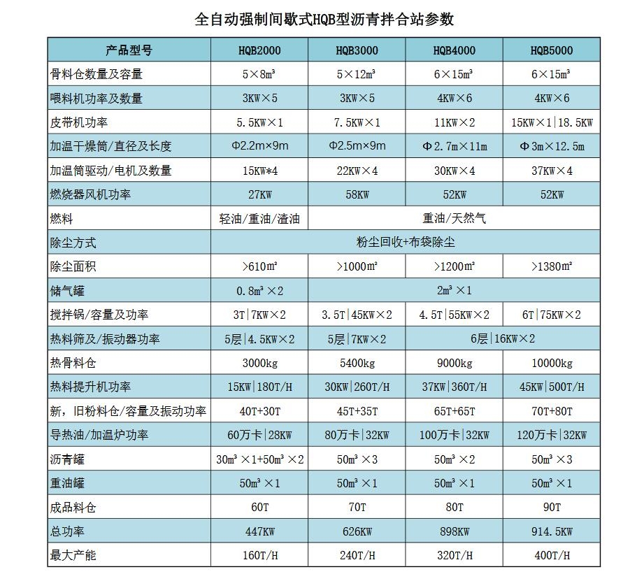 產(chǎn)品參數